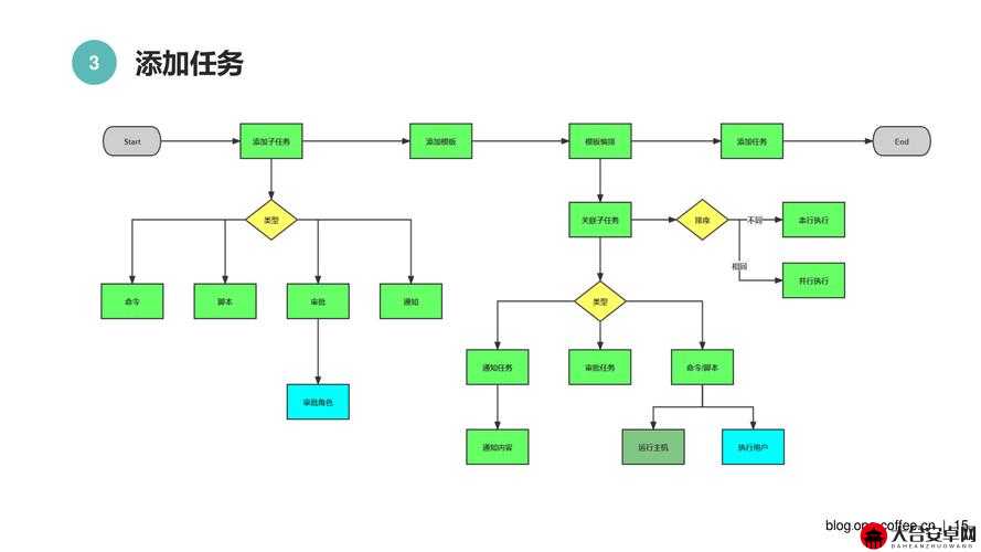 全面解析，日常挑战与奖励机制——每日任务系统详细介绍