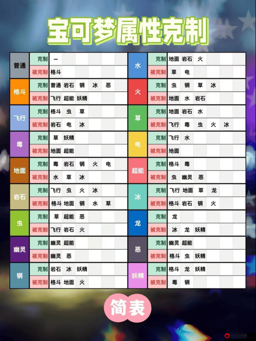 全面解析卡牌游戏基础属性，攻击力、防御力、生命值及特殊效果详解