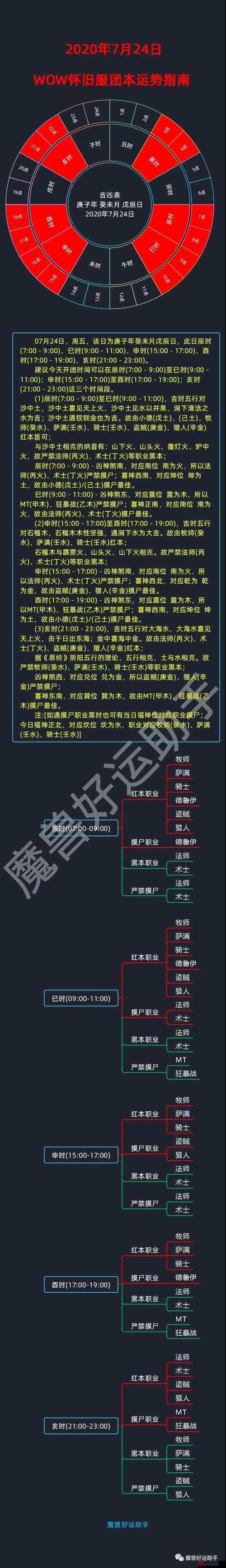 深入解析副本图红本，特色、内容及其在游戏中的重要性与应用介绍