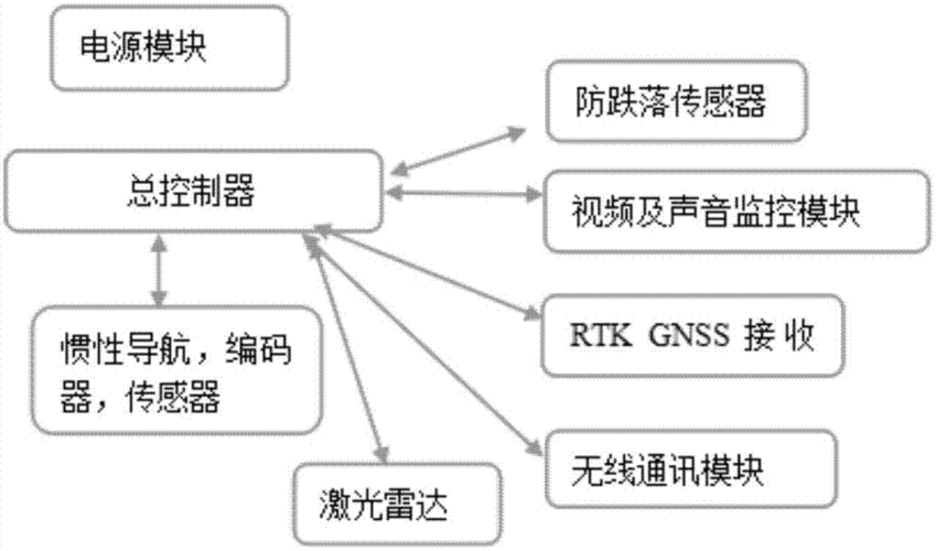 扫荡系统图文详细介绍